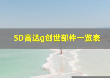 SD高达g创世部件一览表