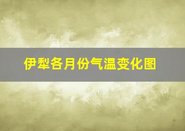 伊犁各月份气温变化图