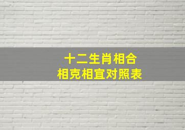 十二生肖相合相克相宜对照表