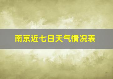 南京近七日天气情况表