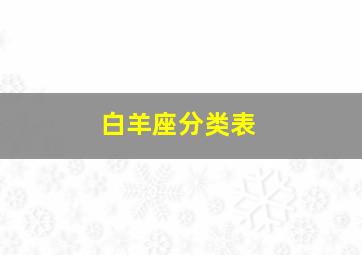 白羊座分类表